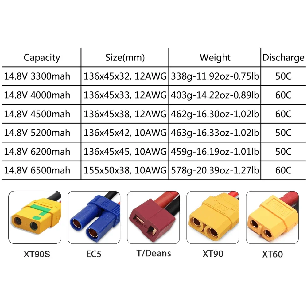 4S 14.8V Lipo Battery 3300mah  - Drone Battery 4S incelemesi ve fiyatı