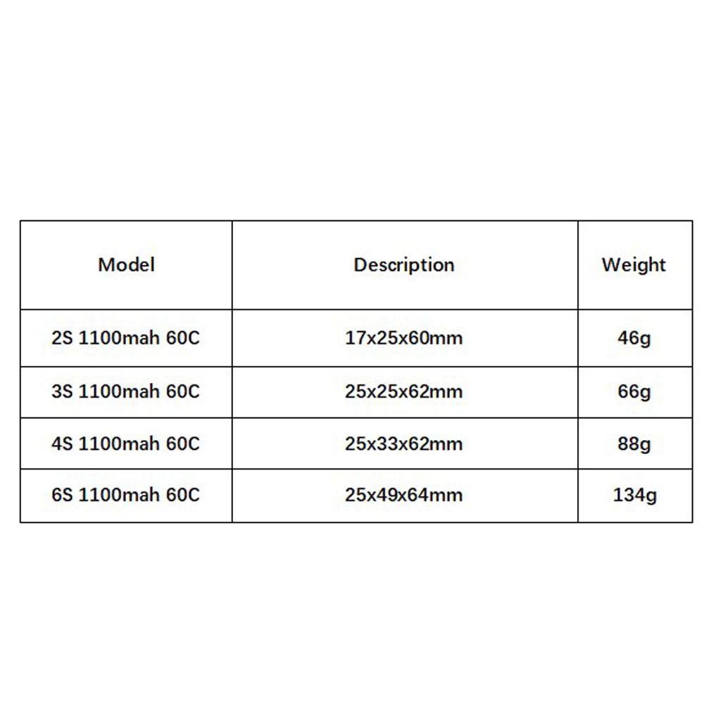 GNB 1100mAh 2S 3S 4S 6S 60C/12 - Drone Battery 4S incelemesi ve fiyatı