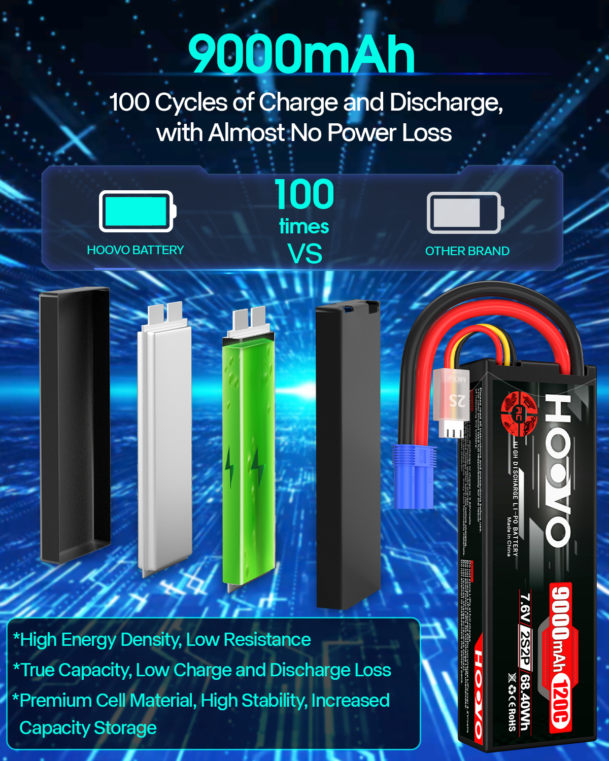 HOOVO 2S 9000mAh RC Battery 7. - Drone Battery High Voltage incelemesi ve fiyatı