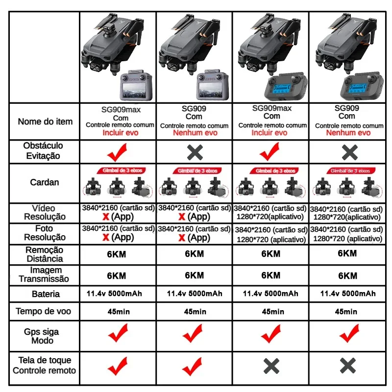 ZLL SG909 SG909MAX Professiona - Drone Battery Case incelemesi ve fiyatı